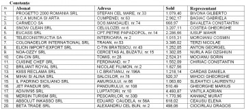 Agenții economici avizați pentru debranșare